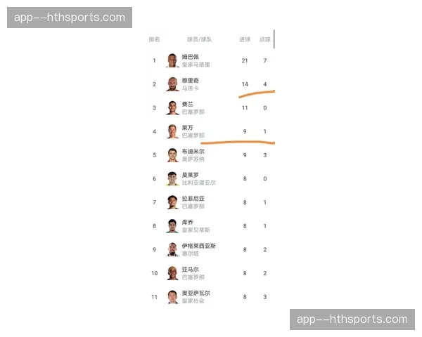 赫罗纳跻身西甲第一梯队，2026年积分数据直追皇马巴萨